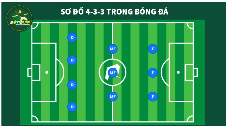 Sơ đồ 4-3-3 trong bóng đá